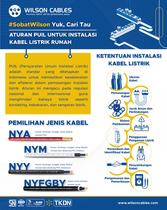 Aturan PUIL Untuk Instalasi Kabel Listrik Rumah