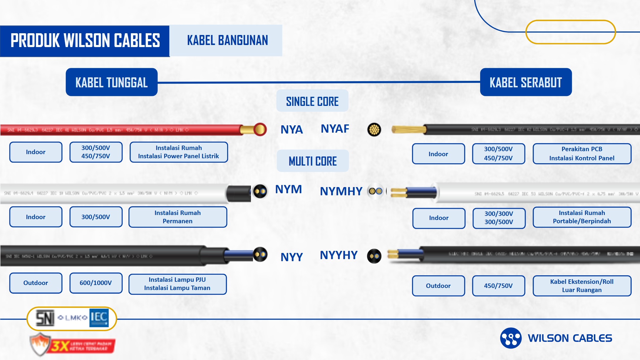 kabel bangunan wilson cables